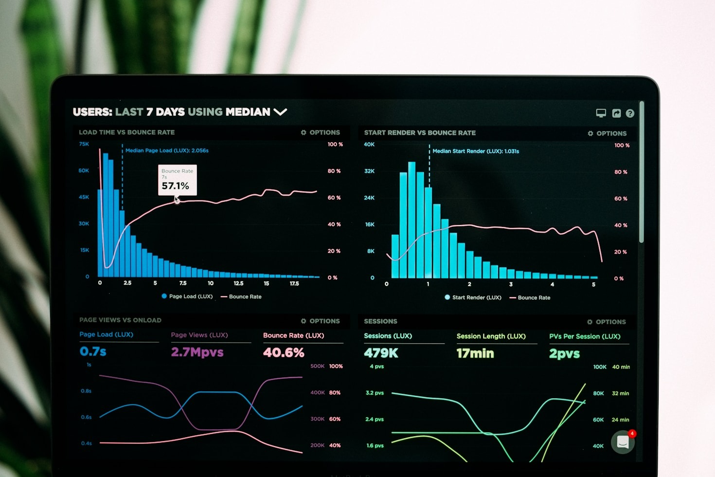 Maximizing Profit Through Forex Market Insights